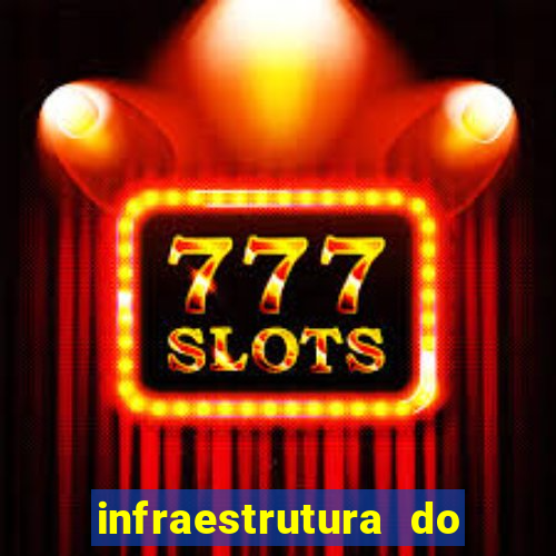 infraestrutura do clube football manager